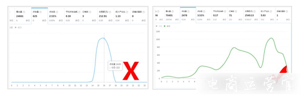 拼多多均勻消耗和分時(shí)折扣是什么?如何操作?